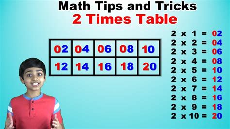 Learn 2 Times Multiplication Table Trick Easy And Fast Way To Learn