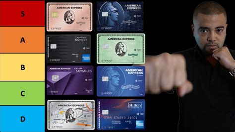 American Express Credit Card Power Rankings 2022 Edition Youtube