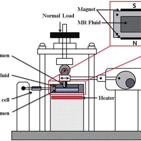 Schematic Of Reciprocating Friction And Wear Tester Randb 108 Rf