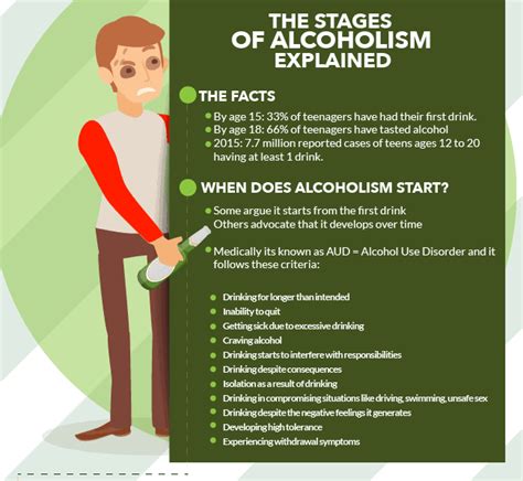 The Stages Of Alcoholism Explained Ashwood Recovery