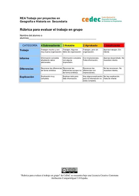 Excelente Rubrica Para Evaluar El Trabajo En Equipo Material Educativo Kulturaupice