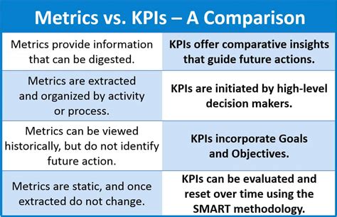 Software Testing Metrics And Kpis What You Should Know Orasi