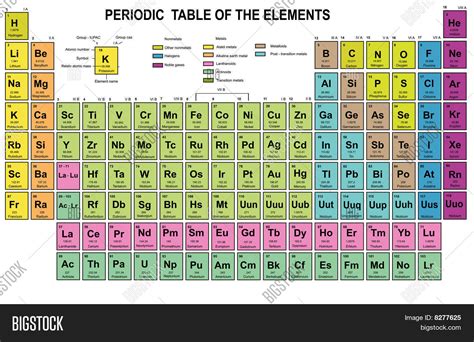 Periodic Table Elements Vector And Photo Bigstock