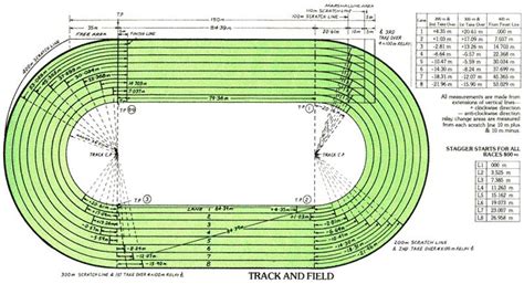 400m Track Diagram Photos Cantik