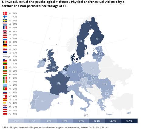 Violence Against Women What The Eu Wide Survey Tells Us News The