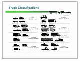 Truck Insurance Types Pictures