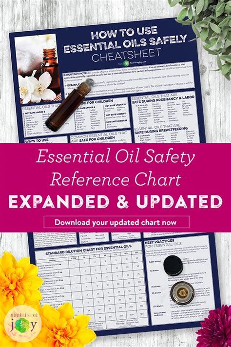 The Printable Guide To How To Use Essential Oils Safely