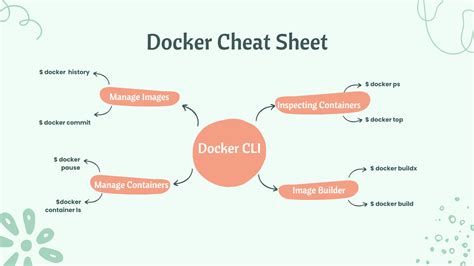 The Ultimate Docker Cheat Sheet Dockerlabs