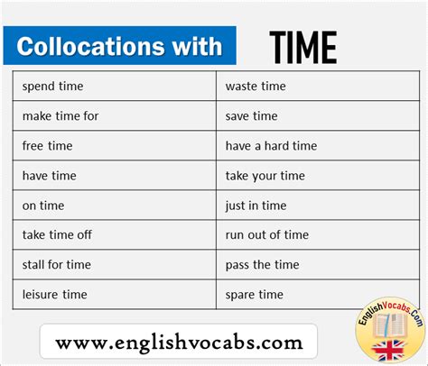 Collocations With Time Archives English Vocabs