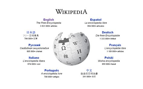 Donation To Wikipedia The Need To Create