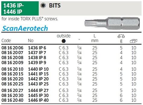 Torx 25 Bits For Torx Plus Screws Bag Of 10ea