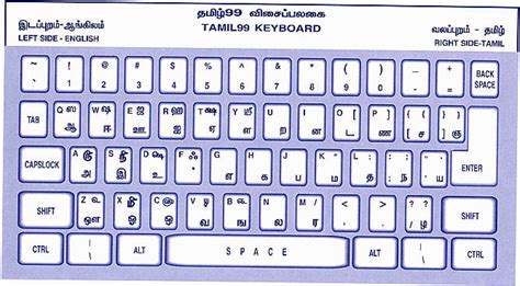 Tamil Photographs Tamilnet99 Tamil Keyboard Layout