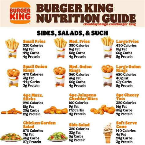 Burger King Menu Calories Nutrition Breakdown