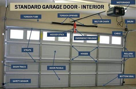 Automatic Garage Door Parts Diagram
