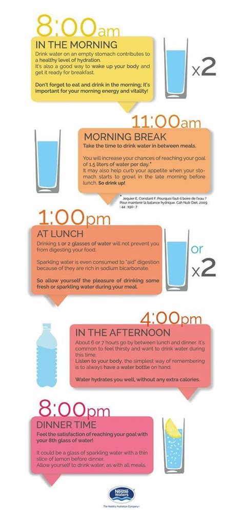 10 Infographics That Help You Drink More Water Effortlessly Lifehack