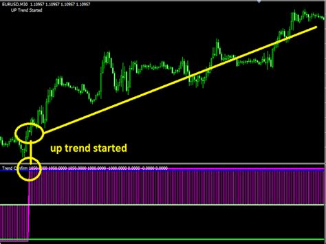 Buy The Trend Confirm Technical Indicator For Metatrader 4 In