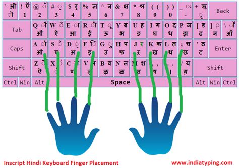 Devanagari Script Keyboard