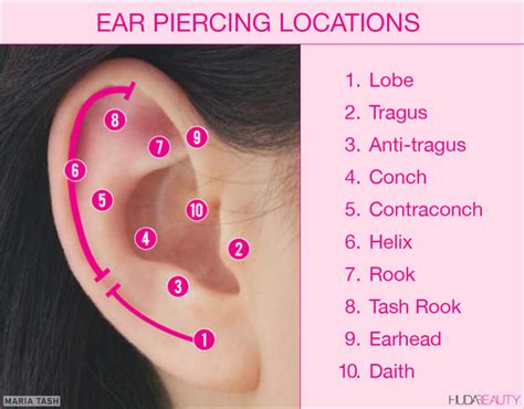 Ear Piercings And Meanings