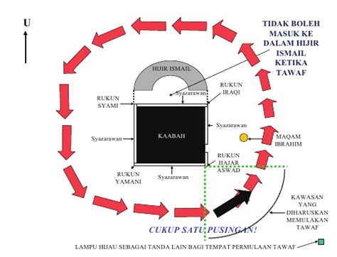 Tulislah lafal talbiah yang diucapkan orang yang sedang ○miqat zamani haji dimulai dari bulan syawaal hingga bulan dzulhijjah. Menjadi Tetamu Allah-Umrah : DOA DIDALAM IBADAT TAWAF DARI ...