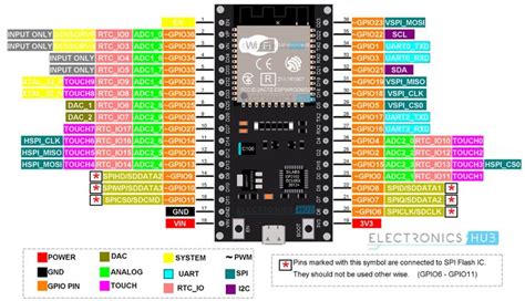 ESP Pinout And ESP WROOM Pinout ESP DevKit Analog To Digital Converter Breakout Board