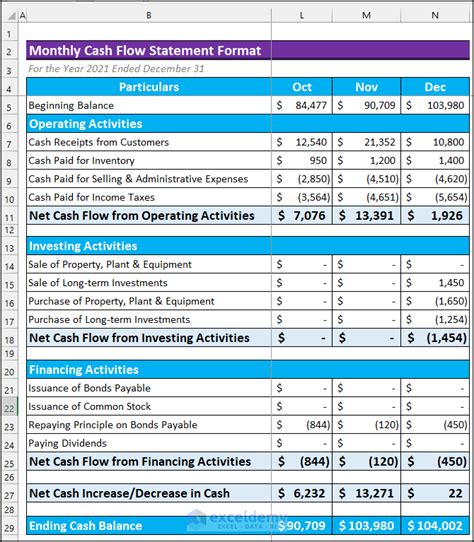 How To Create Monthly Cash Flow Statement Format In Excel