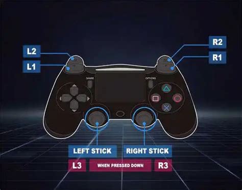 Fifa 23 Best Controller Settings Your Games Tracker