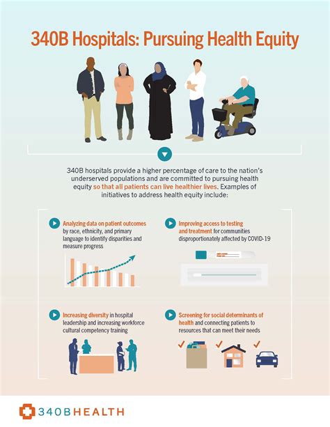 Health Equity Infographic 2022 Final
