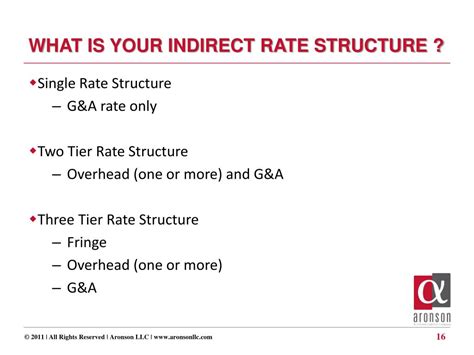 Ppt Structuring Indirect Rates Powerpoint Presentation Free Download