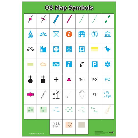 ️os Map Symbols Worksheet Free Download