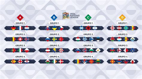 2018-19 UEFA Nations League all the fixtures: Groups and qualification