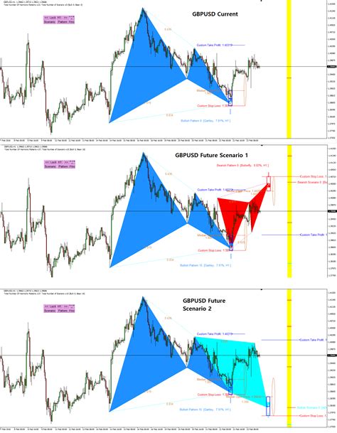 Harmonic Pattern Indicator List For Metatrader 4 Trading Systems 5