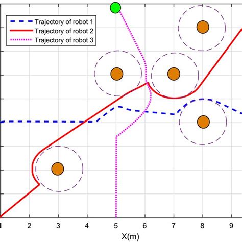 Distributed Multirobots Path Planning Based On Reserve Area Download Scientific Diagram