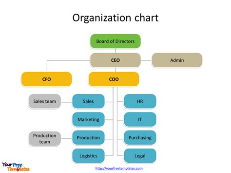 Organization Chart Template Free Powerpoint Template