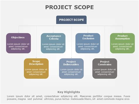 Project Scope Powerpoint