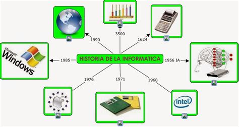 Maria Ramirez Tecnologia Educativa Informática Como Instrumento De