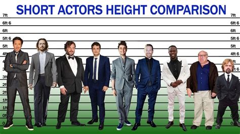 Why Are Actors Short Best 23 Answer