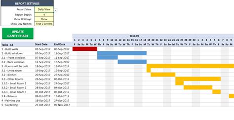 Wbs Gantt Chart Excel Template Automated Gantt Chart Maker