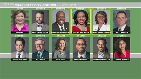 Charlottes New City Council To Be Sworn In Monday