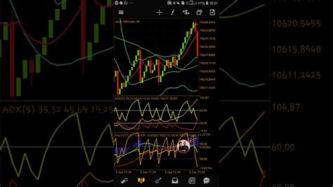 How does the bitcoin crash gambling game work? Latest strategy for boom and crash.. - YouTube