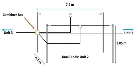 Dual Dipole Antenna Dimensions Download Scientific Diagram