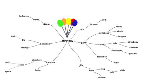 Mind Mapping Basics Simplemind