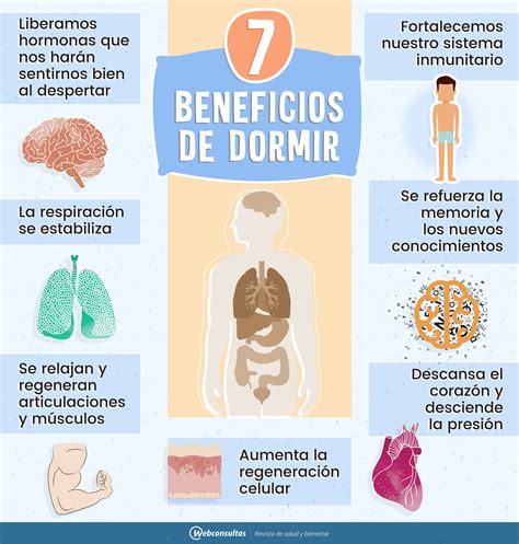 An Info Poster With The Words 7 Beneficis De Dormir In Spanish