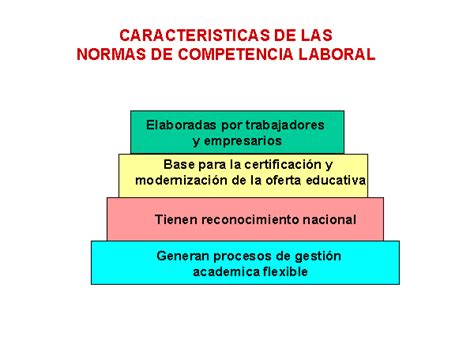 Esemex Tema 3 Normas De Competencia Laboral