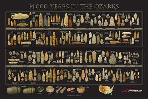 Arrowhead Timeline Poster 14000 Years In The Ozarks Indian