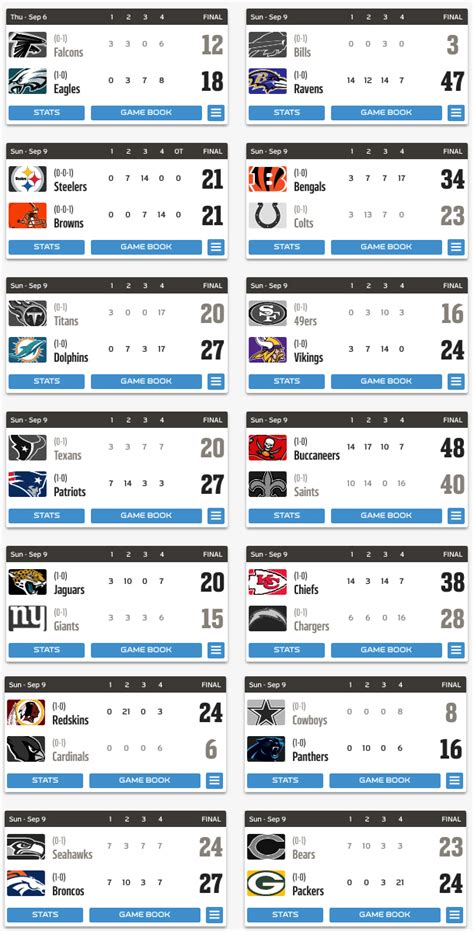 Nfl Scores Week 1