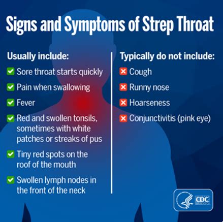 Group A Strep Throat Stockport Medical Group