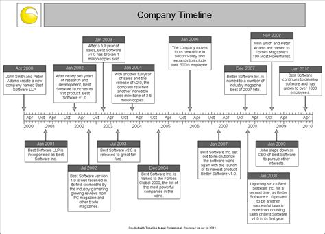 Ace Create Historical Timeline Powerpoint Template Product Roadmap