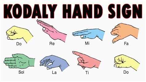 Kodaly Hand Sign Solfege Do Re Mi With C Note Based Binaural Beat Youtube