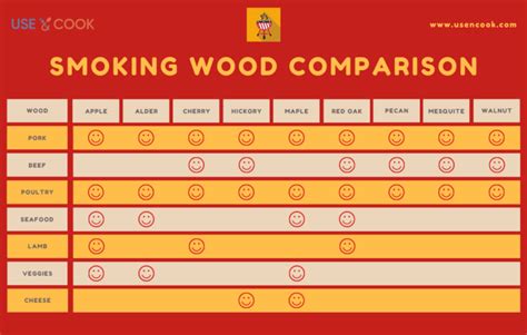 Best Woods For Smoking Ribs From Light To Strong Use And Cook