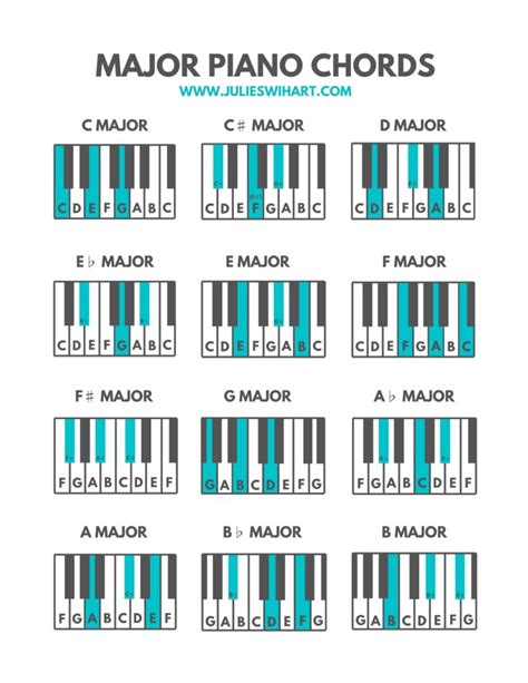 Major Piano Chords Chart Julie Swihart